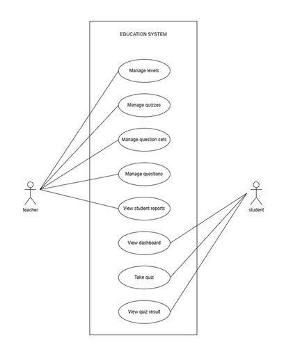 Use case diagram