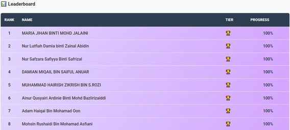 Leaderboard